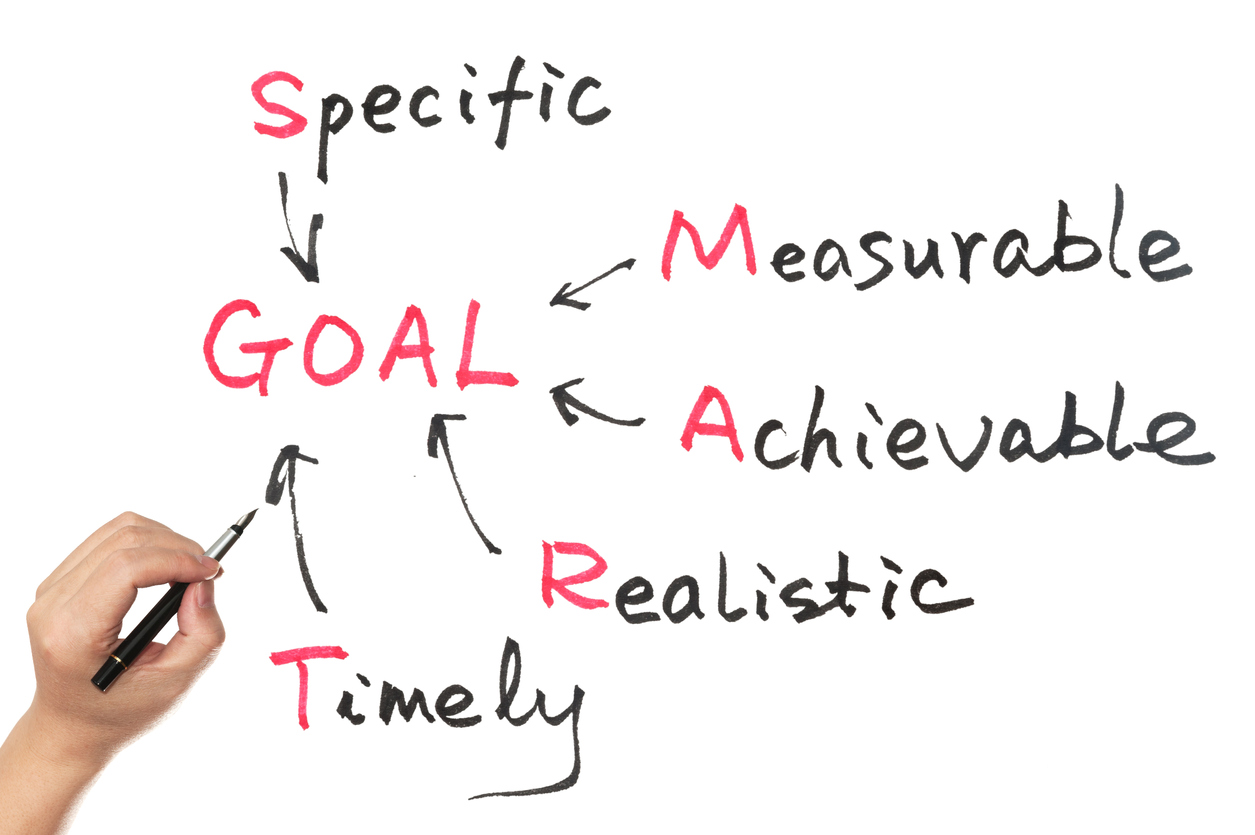How You Can Set SMART Goals for 2023
