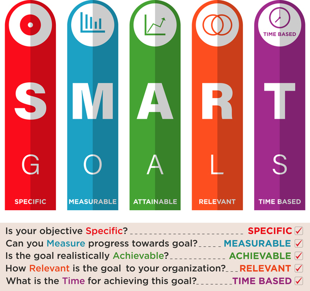 15 SMART Goals Examples for Your Nursing Career